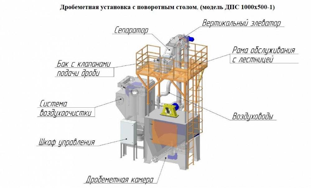 Дробеметная установка УДП-1000.500 с поворотным столом. Дробеметная установка УДП-1000.500 с поворотным столом.