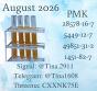 Produce anesthetic effects 28578-16-7