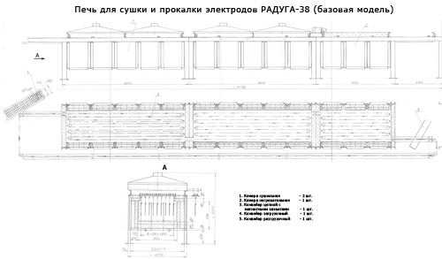 Печь для сушки и прокалки электродов Радуга-38.10.3