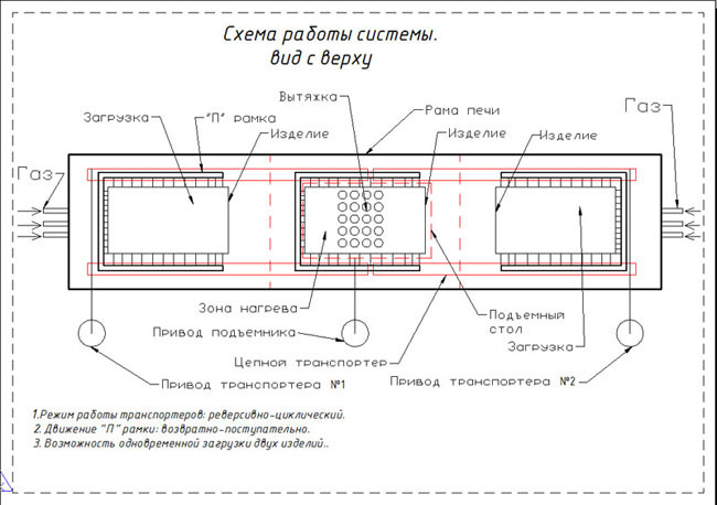 Печь радиационного нагрева для пайки изделий в среде защитного газа Радуга 43-2 Печь радиационного нагрева для пайки изделий в среде защитного газа Радуга 43-2