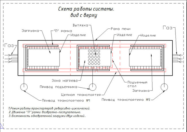 Печь радиационного нагрева для пайки изделий в среде защитного газа Радуга 43-2