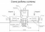 Печь радиационного нагрева для пайки изделий в среде защитного газа Радуга 43-3