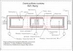 Печь радиационного нагрева для пайки изделий в среде защитного газа Радуга 43-2