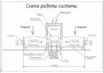 Печь радиационного нагрева для пайки изделий в среде защитного газа Радуга 43-1