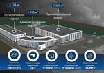 Cамый крупный Центр технической поддержки БЕЛАЗ готовится к открытию в Кузбассе