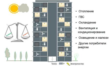 Компания «Сименс» - один из мировых лидеров в сфере автоматизации