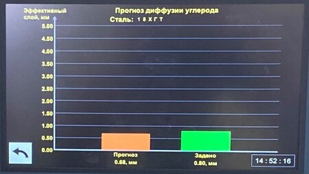 Расширение функций АСУ ТП цементации с жидкими исходными компонентами