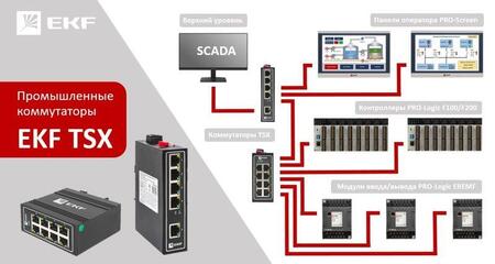 Коммутаторы EKF TSX для создания промышленных сете