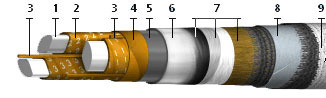 Кабели силовые с пропитанной бумажной изоляцией ААБ2Л-1