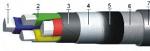 Силовые кабели АПВББШВ, 1 кВ