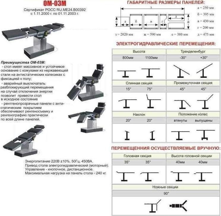 Стол общехирургический ОМ-03М