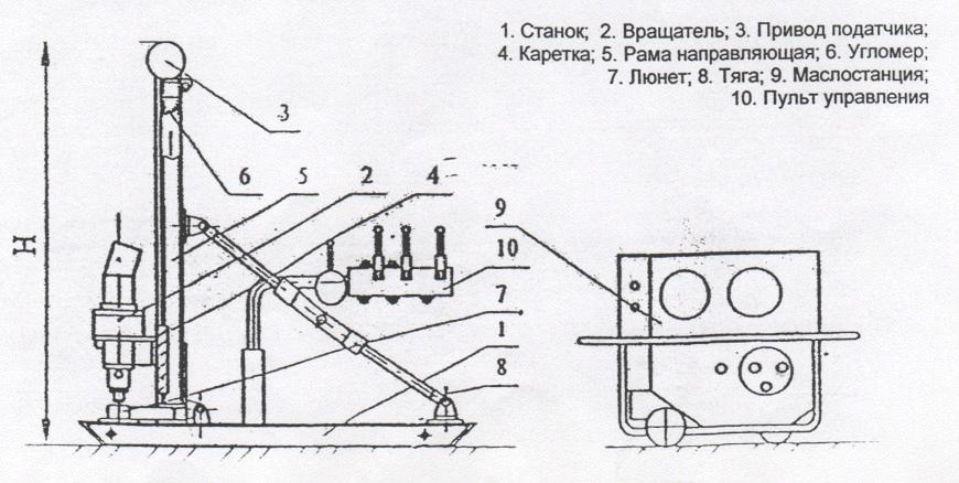 Станок буровой СБГ-3МВ