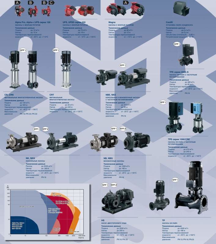 Grundfos кондиционирование