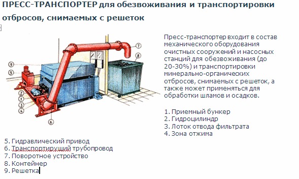 ПРЕСС-ТРАНСПОРТЕР для обезвоживания и транспортировки отбросов, снимаемых с решеток