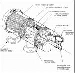 Автоматические самопромывные фильтры Tekleen