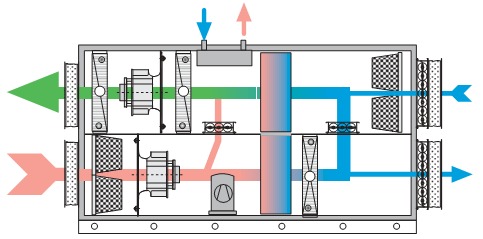 Вентиляционная установка AquaVent DEH-HP