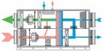 Вентиляционная установка AquaVent DEH-HP