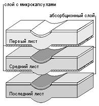 Самокопирующиеся бумаги