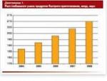 Линии для производства продуктов здорового питания