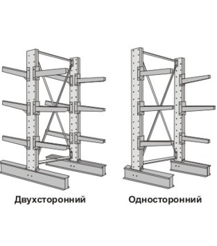 Стеллажи консольные двухсторонний Стеллажи консольные двухсторонний