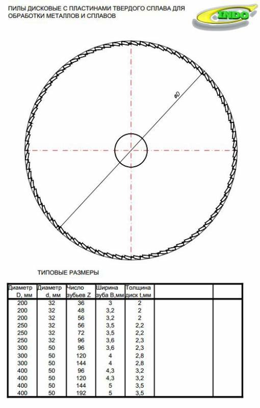 Пилы дисковые с пластинами твердого сплава для обработки металлов и сплавов
