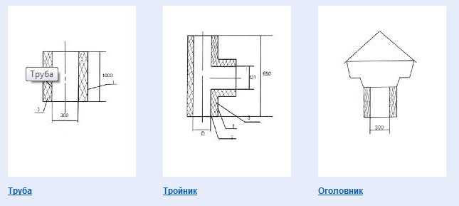 Вентиляция   Вентиляция для газовых систем (АГВ, Колонки)   Вентиляция с двойным контуром