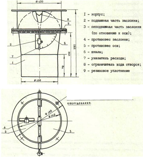 Клапан расходомер отсекатель КРО-1,КРО-2,КРО-3,Р-49 Клапан расходомер отсекатель КРО-1,КРО-2,КРО-3,Р-49