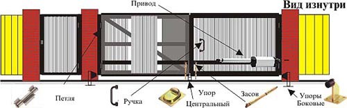 Ворота автоматические распашные