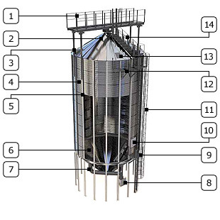 Силосы с конусным дном