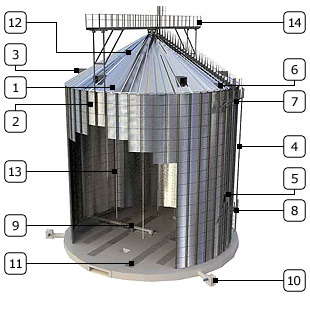 Силосы для хранения зерна