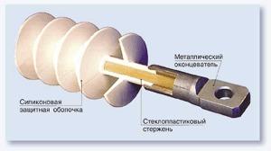 СТЕКЛОПЛАСТИКОВЫЕ СТЕРЖНИ ДЛЯ ИЗОЛЯТОРОВ