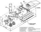 Оборудование универсальное для производства керамического кирпича