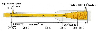 Генератор горячего тумана