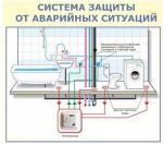 Система защиты от аварийных ситуаций