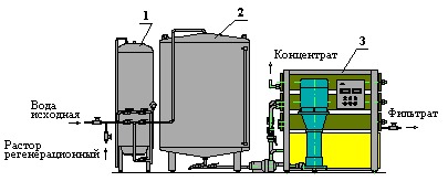 Система очистки воды обратноосмотическая СОВ-10М9