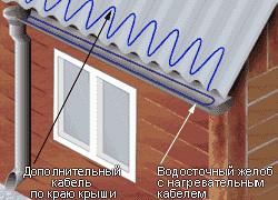 Антиобледенительная система  для защиты кровли и водостоков « Антилед»