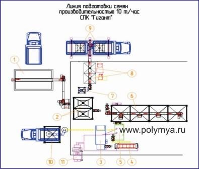 Заводы по производству семян до 10 т/ч