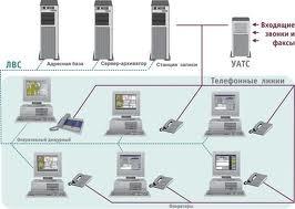 Системы автоматического оповещения по телефонным линиям и GSM-каналам