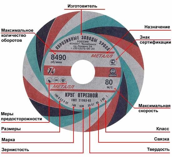 Круги отрезные