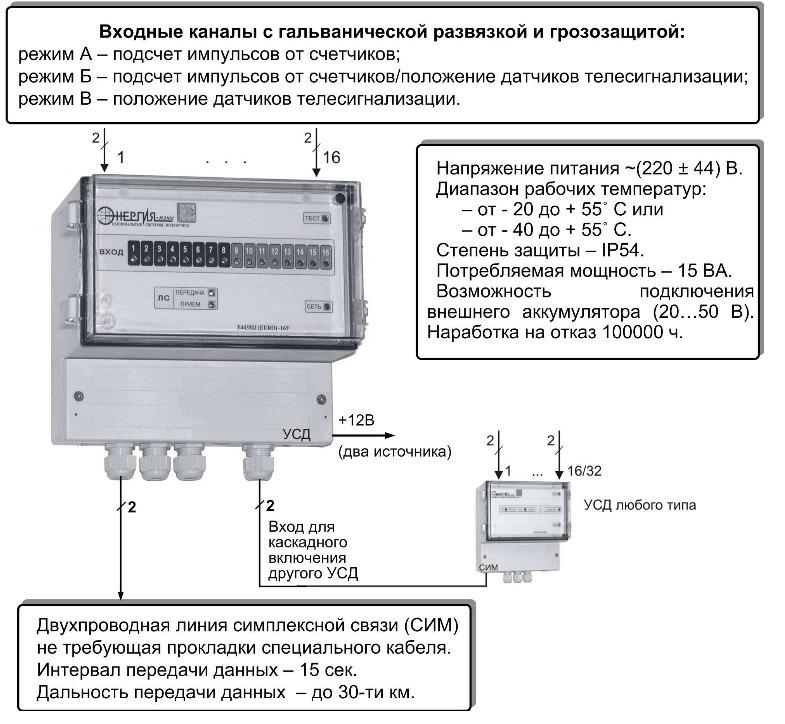 Устройство сбора данных (УСД) Е443М2 (EURO) - 16У