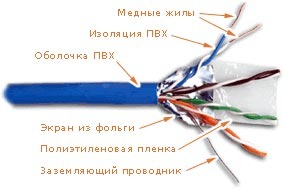 Экранированный кабель витая пара FTP 4-х парный cat.5E