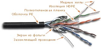 Экранированный кабель витая пара FTP 4-х парный cat.5E для внешней прокладки