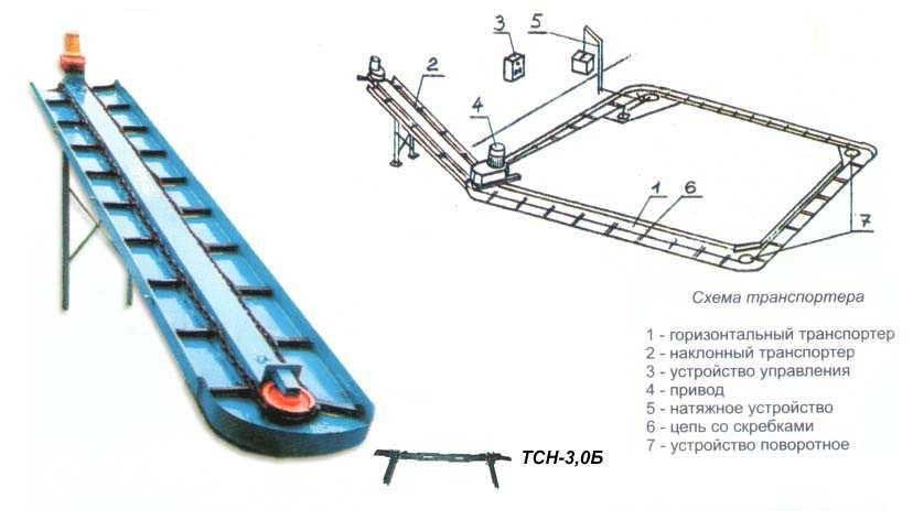 Комплект транспортера ТСН-3,ОБ