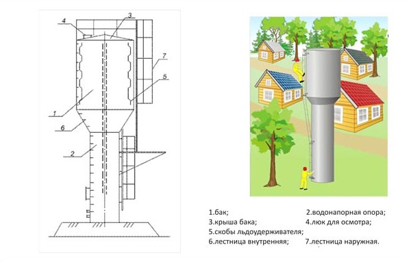 Чертеж водонапорной башни рожновского