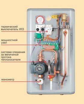 Электрический  котел  EKCO.R1