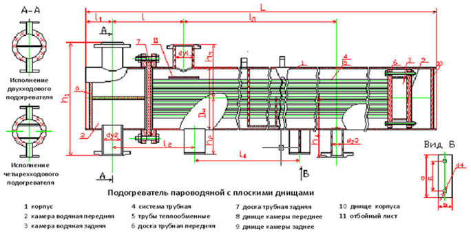 Подогреватель пароводяной с плоскими днищами