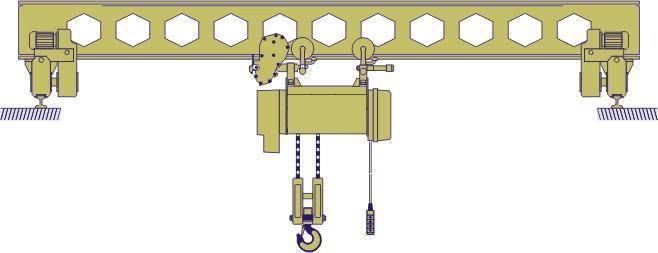 Краны  мостовые  однобалочные с  электротельфером