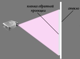 Пленка обратной проекции