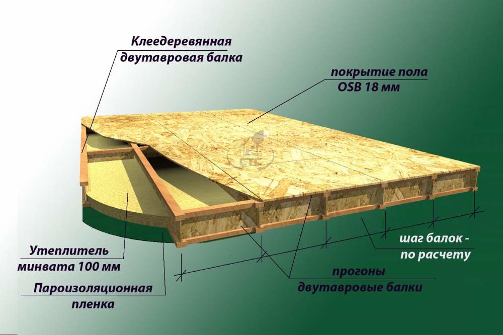 Клеедеревянная двутавровая балка Клеедеревянная двутавровая балка