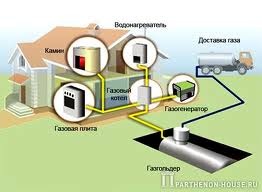 Системы газоснабжения